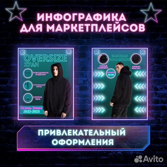 Инфографика для маркетплейсов