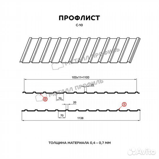 Профлист (профнастил), металлоштакетник