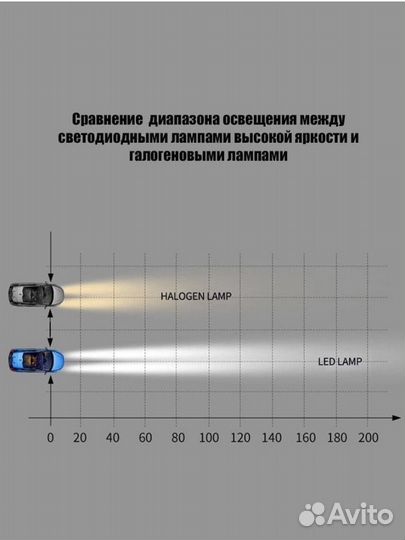 Лампа светодиодная для автомобиля