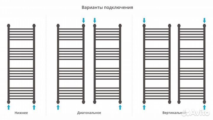 Сунержа 30-0220-1240 Полотенцесушитель