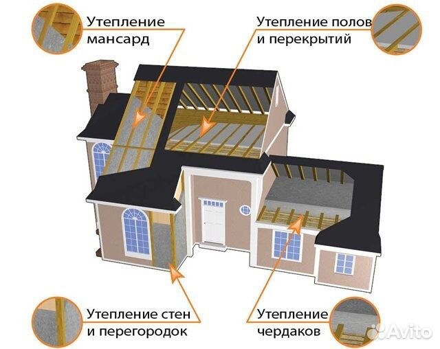 Утепление эковатой