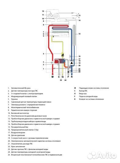 Настенный газовый котел 28 кВт Fondital itaca KRB