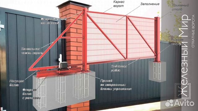 Откатные ворота под ключ с доставкой и установкой купить в Подольске ...