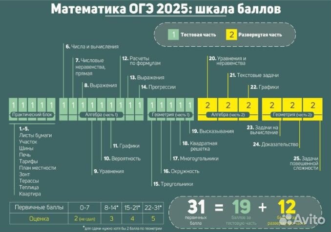Репетитор по математике ОГЭ Новочеркасск