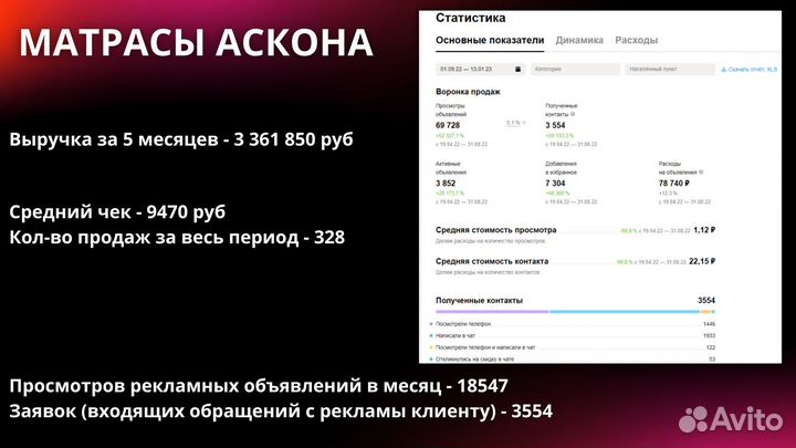 Авитолог / Продвижение услуг / Массовый постинг