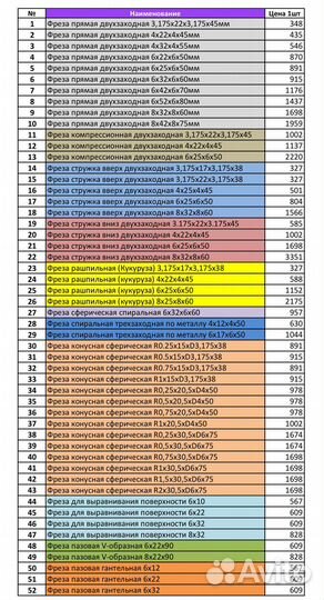 Коническая спиральная двухзаходная фреза для чпу в