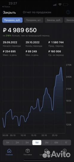 Создание карточки товара на вб сео, продвижение wb