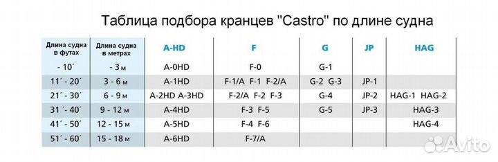 Кранец Castro надувной 520х200 без рымов, синий HA