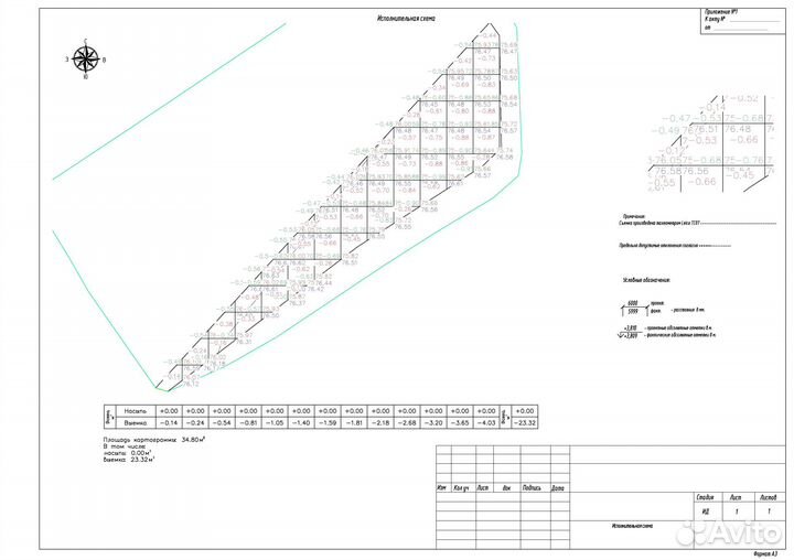 Исполнительные схемы Исполнительная документация