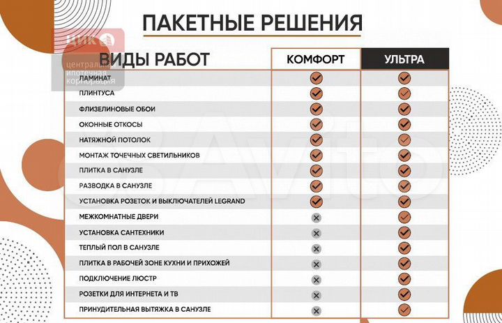 3-к. квартира, 87,2 м², 19/27 эт.