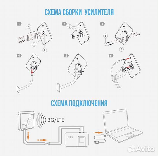 Усилитель интернет-сигнала, антенна