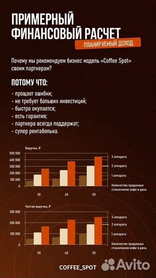 Кофейня самообслуживания готовый бизнес