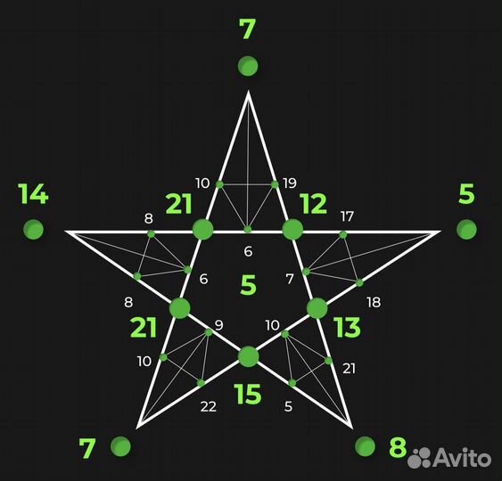 Нумеролог, денежный талисман, матрица судьбы