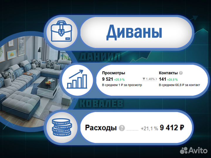 Авитолог / Услуги Авитолога