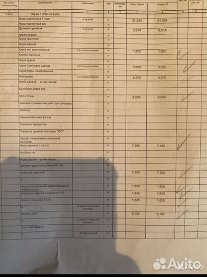 Продавольственный паек