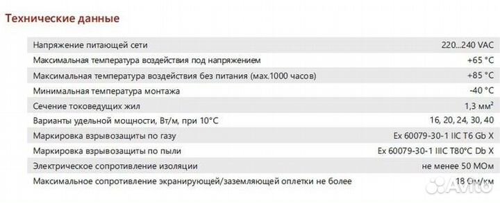 Саморегулирующий греющий кабель