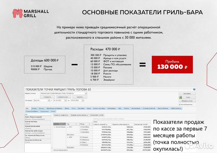 Marshall Grill - шаурма и доставка шашлыка