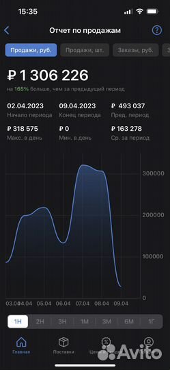 Обучение wildberries с 0