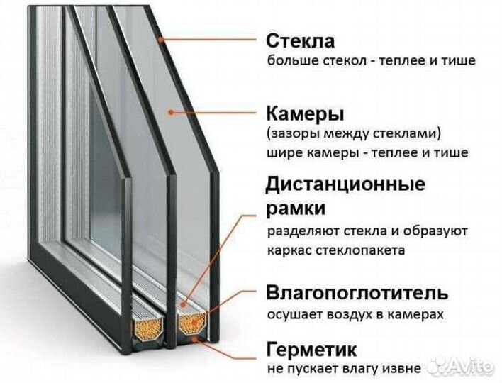 Стеклопакет двухкамерный