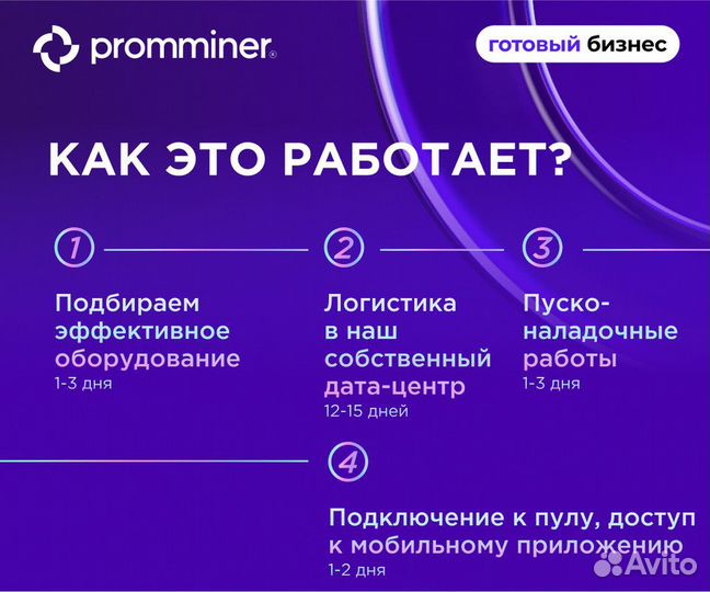 Готовый бизнес под ключ майнинг доход 104% годовых