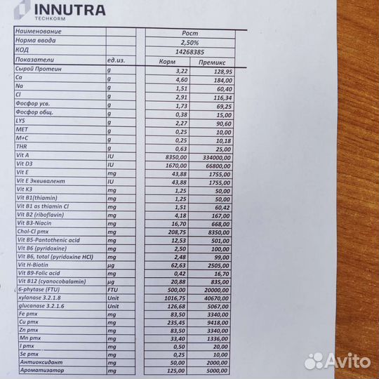 Премикс, бвмк