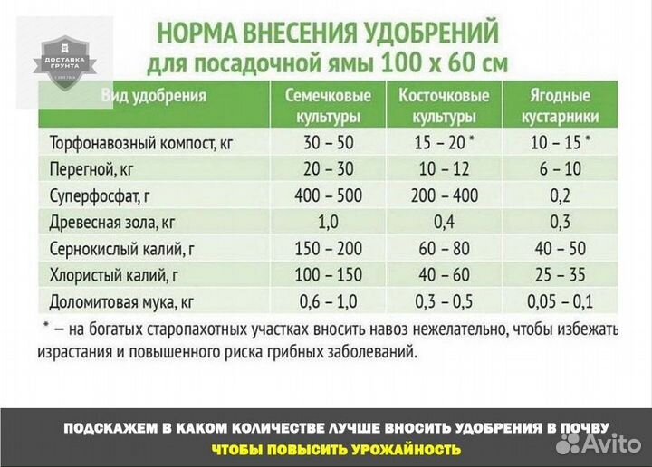 Плодородный грунт
