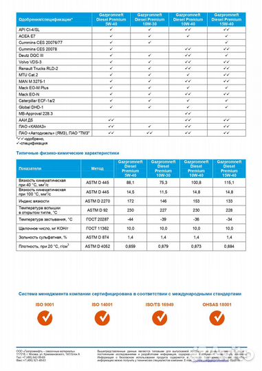 Газпромнефть Масло Premium L 10W-40 205л