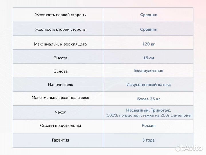 Матрас Твист Ролл Медиум стиф