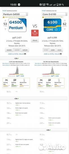 Процессоры intel Pentium G4500 /G4400 /G3900