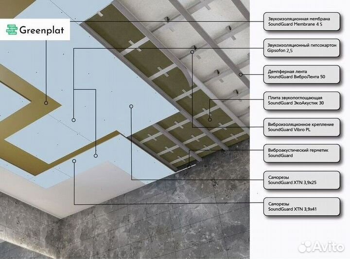Звукоизоляция ванной для потолка