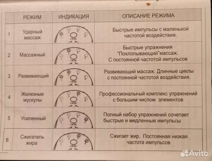 Миостимулятор 