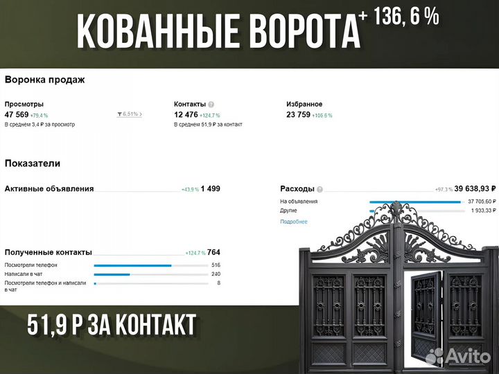 Авитолог / Услуги авитолога / обучение