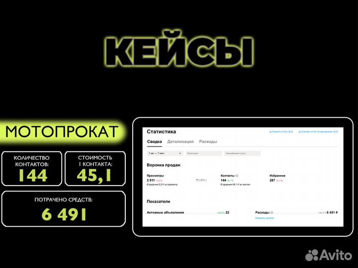 Авитолог. Маркетолог Авито. Менеджер Avito