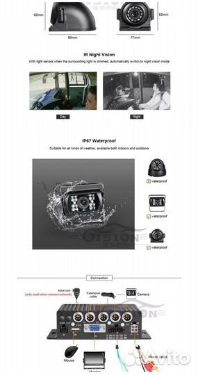 Видео регистратор, камеры 4, монитор