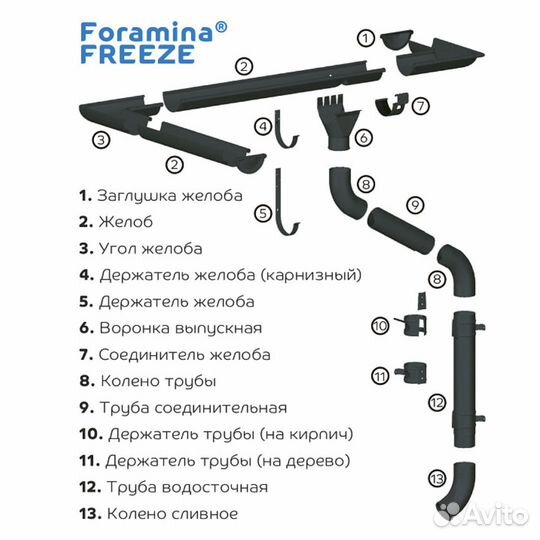 Водосточная система Foramina PUR D125/100