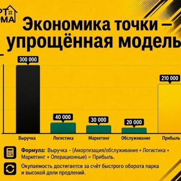 Франшиза Бизнеса. Доходность от 300 000 в месяц