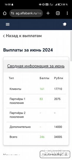 Набираю команду партнеров в бизнес. Удаленно