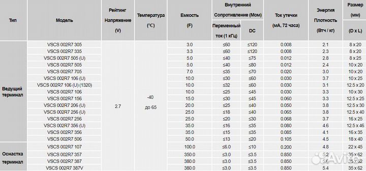 Суперконденсаторы 2.7V (3F,5F,7F,25F,50F,100F,350F