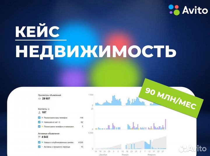 Авитолог / Консультация Бесплотно / Реклама