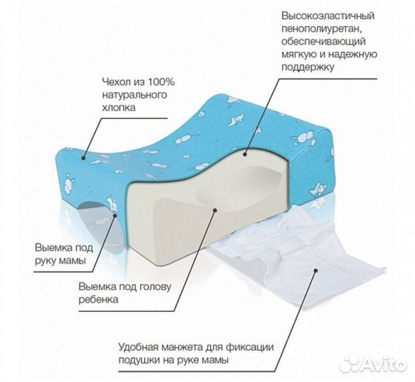 Подушка ортопедическая для кормления