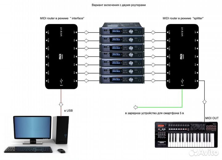 Midi-USB интерфейс, midi router 7х7, midi splitter