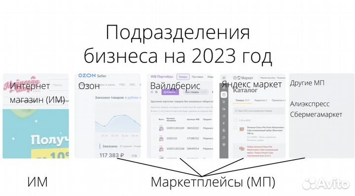 Интернет магазин + маркетплейсы, доход 500 т.р/мес