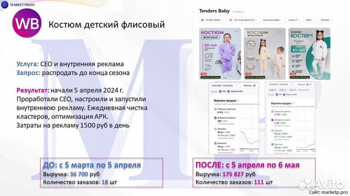 Бизнес на wildberries и ozon под ключ. С договором