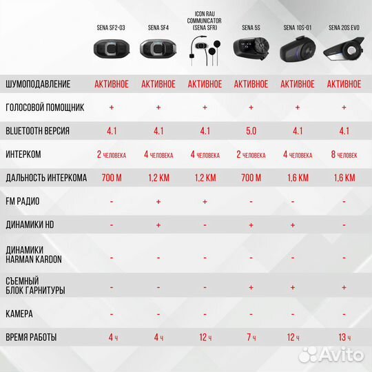 Мотогарнитура sena 10S-01 Bluetooth 4.1
