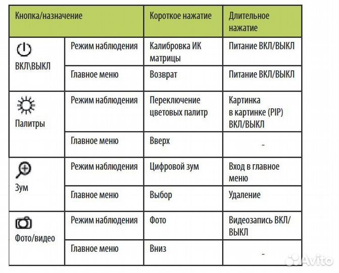 Тепловизионный монокуляр Arkon Nevis LN25