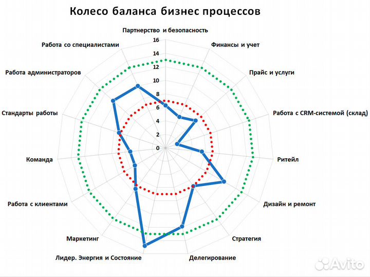 Диагностика Бизнеса в бьюти-сферах