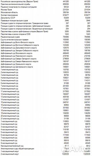 Консультант плюс