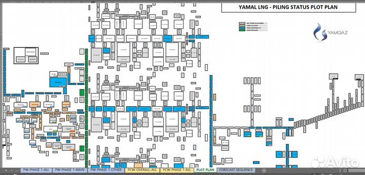 Обучение Oracle Primavera P6