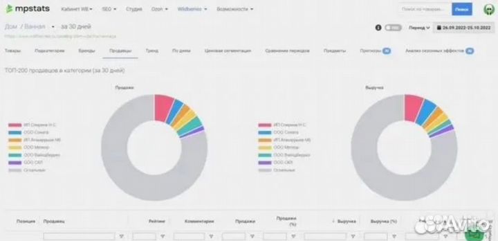 Mpstats доступ складчина(мпстатс).Аналитика продаж