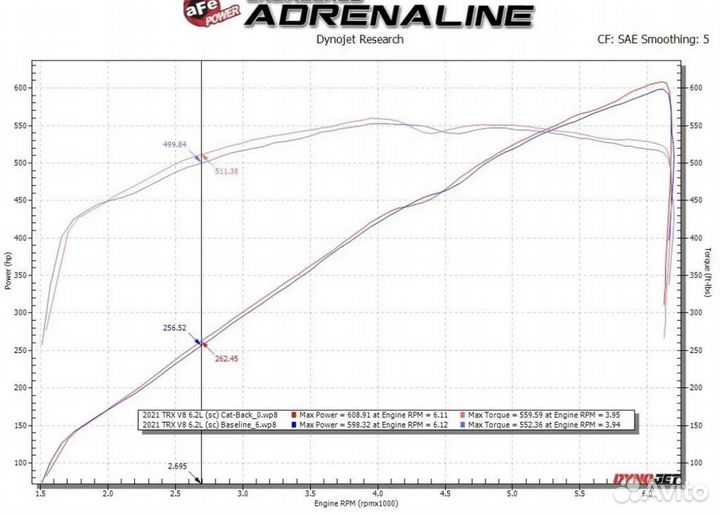 Выхлопная система 21-22 ram trx 6.2 Afe power